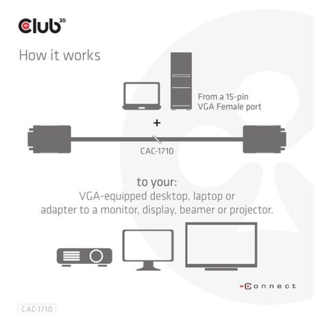 Club 3D Kábel - CAC-1710 (VGA Bidirectional, M/M, 10m, 28AWG, 1080p)