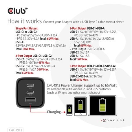 Club 3D Hálózati Adapter - CAC-1913EU (65W GAN, Triple port 2xUSB-C 1xUSB-A PD 3.0)
