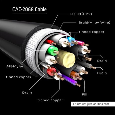 Club 3D Kábel - CAC-2068 (DisplayPort 1.4, M/M, 28AWG, HBR3, VESA tanúsítvánnyal, 8K60Hz, 2m)