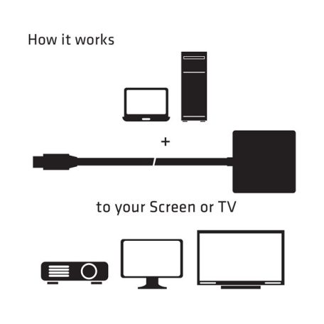 Club 3D Átalakító - CAC-2170 (Mini DisplayPort 1.2 to HDMI 2.0, 4K60Hz, UHD, 3D aktív átalakító)