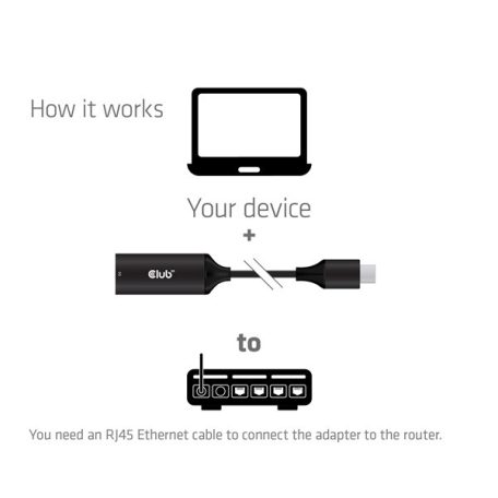 Club 3D Átalakító - CAC-2530 (USB-C to RJ45 Ethernet)