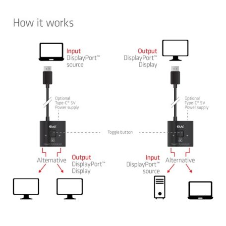 Club 3D Switch - CSV-1009 (DisplayPort 1.4 to 2x DisplayPort, 8K60Hz)