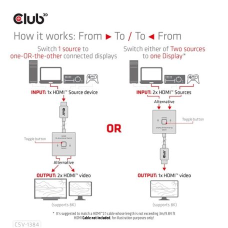Club 3D Switch - CSV-1384 (HDMI 2-az-1-ben, Kétirányú, 8K60Hz/4K120Hz, HDR, HDMI 2.1)