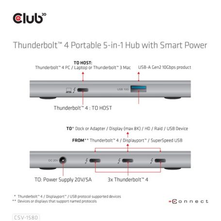 Club 3D USB Hub - CSV-1580 (Thunderbolt 4 to 3x Thunderbolt 4, 1x USB Gen2 Type-A, 100W DC, Max. 10Gbps)