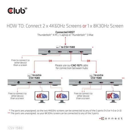 Club 3D USB Hub - CSV-1580 (Thunderbolt 4 to 3x Thunderbolt 4, 1x USB Gen2 Type-A, 100W DC, Max. 10Gbps)