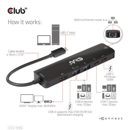 Club 3D USB Hub - CSV-1596 (USB-C to 2xHDMI, 2xUSB-A, USB-C PD, RJ45, 4k60Hz)