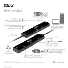 Club 3D USB Hub - CSV-1599 (USB-C 4 to HDMI, 2xUSB-A (10G), RJ45 (2,5G), USB-C 100W PD 3.0, USB-C 10Gbps, 8k60Hz)