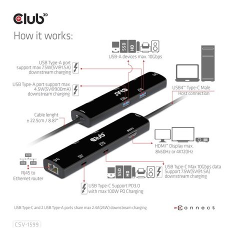 Club 3D USB Hub - CSV-1599 (USB-C 4 to HDMI, 2xUSB-A (10G), RJ45 (2,5G), USB-C 100W PD 3.0, USB-C 10Gbps, 8k60Hz)