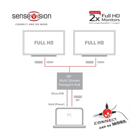 Club 3D MST Hub - CSV-6200H (DisplayPort 1.2 to HDMI 1.4, 4K30Hz)