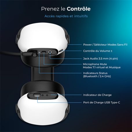 Spirit of Gamer Wireless Fejhallgató - MIC-XH1400 (MultiPlatform, 7.1,mikrofon, hangerőszabályzó, nagy-párnás, fehér)