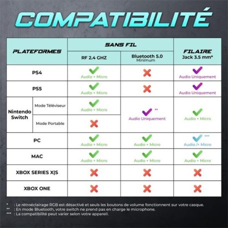 Spirit of Gamer Wireless Fejhallgató - MIC-XH1700W (MultiPlatform, mikrofon, hangerőszabályzó, nagy-párnás, fehér)